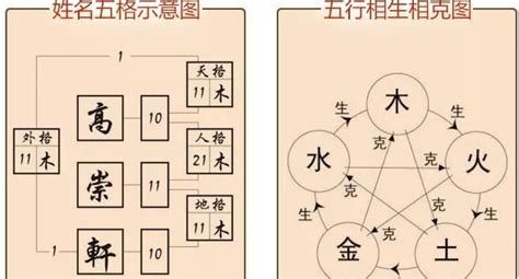 天格地格人格總格|五格起名法：天格、地格、人格、總格、外格